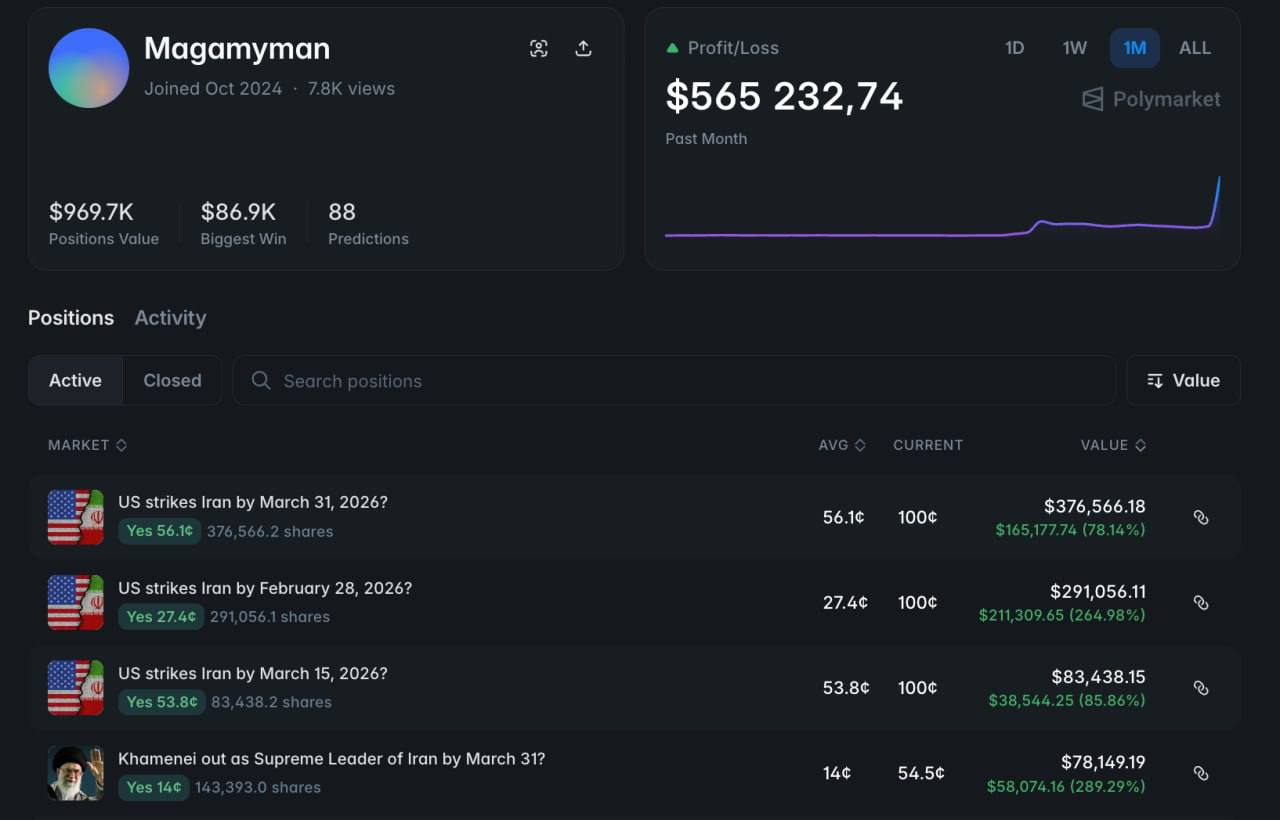 Сьогодні в адміністрації Трампа хтось прокинувся мільйонером
