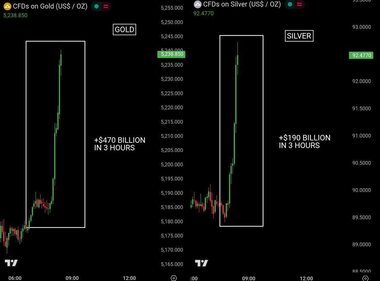 Біткоіни в моменті опустився до $65 тис., втративши 3% за добу